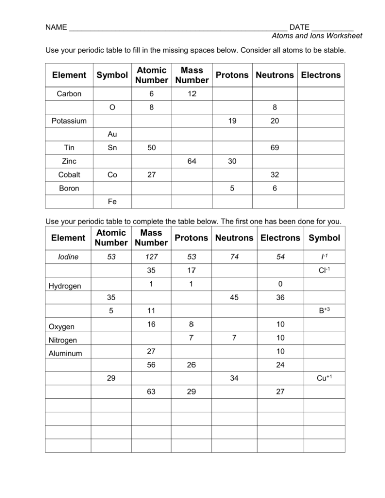 Ions Worksheet Use Your Periodic Table To Fill In The Missing Spaces Below