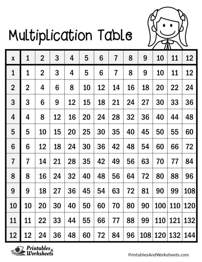 Times Table Chart Printable Black And White
