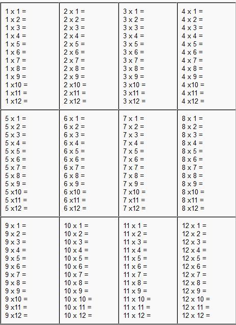 Multiplication Table Worksheets 1-12