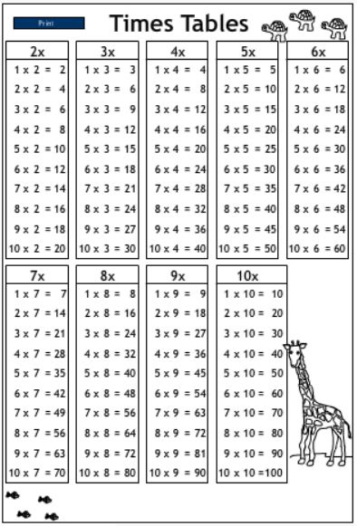 Print Times Table Chart Printable