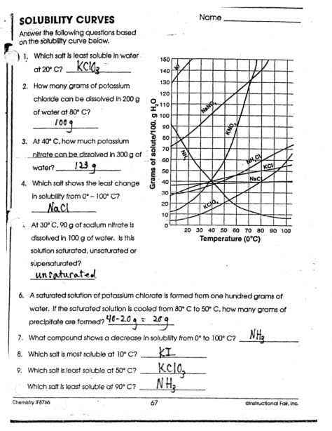 Solubility Curve Worksheet Answers