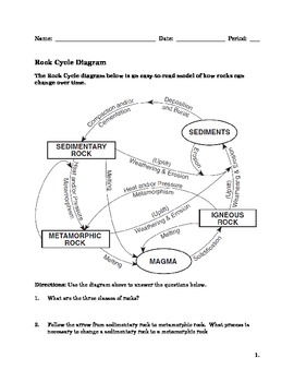 Rock Cycle Worksheet 3rd Grade