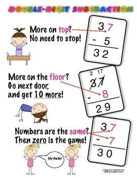Double Digit Subtraction With Regrouping Anchor Chart