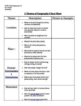 5 Themes Of Geography Worksheet 7th Grade Answer Key