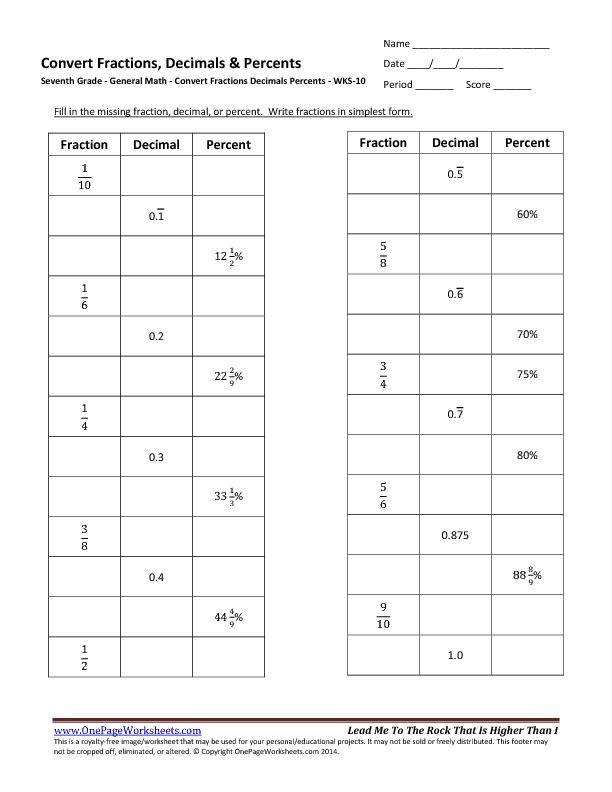 Fractions Decimals And Percents Worksheets 7th Grade