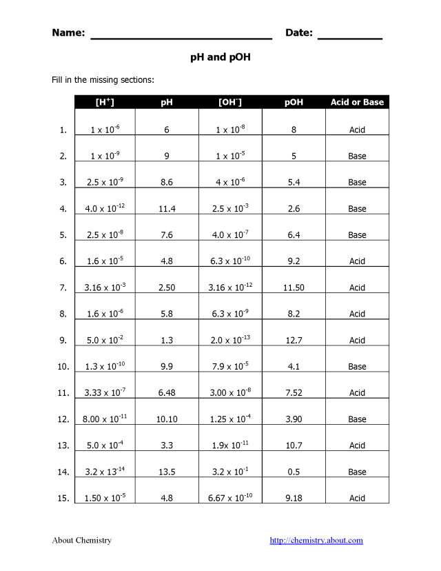 Ph Calculations Worksheet Answers Key With Work