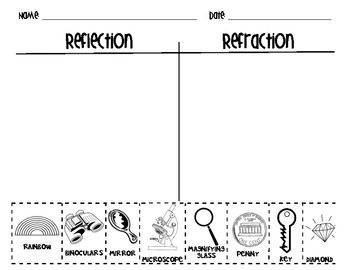 Reflection Worksheet Science