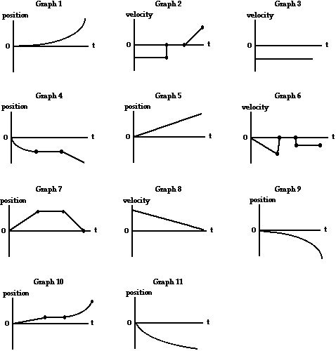 Motion Graphs Worksheet Physics
