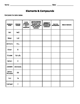 Elements And Compounds Worksheet 6th Grade
