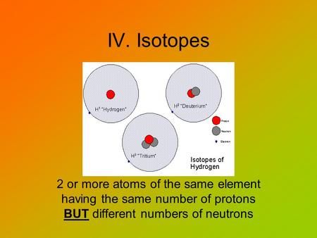 Isotopes Worksheet Are All Atoms Of An Element Alike