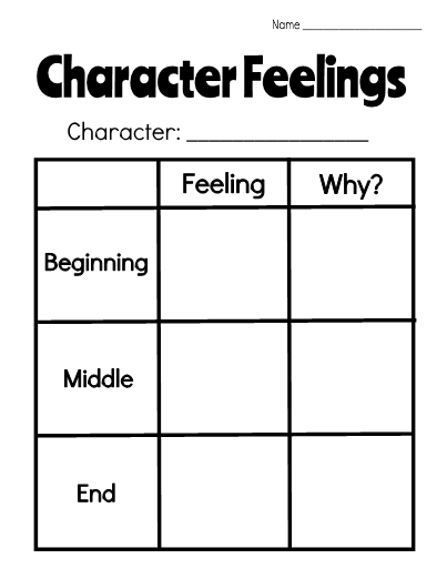 Character Traits Worksheet First Grade
