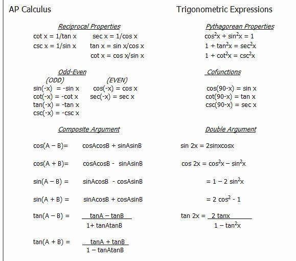 Trigonometric Identities Worksheet