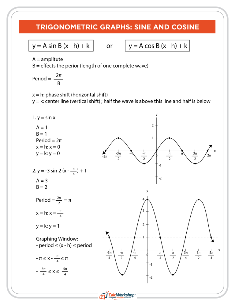 Answer Graphing Sine And Cosine Functions Worksheet