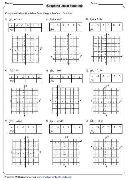 Graphing Functions Worksheet Answers