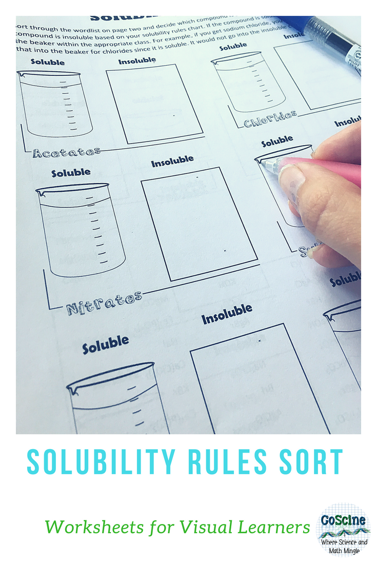 Solubility Rules Worksheet