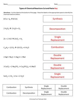 Types Of Chemical Reactions Worksheet Pdf