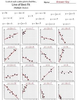 Scatter Plots And Lines Of Best Fit Worksheet Answers