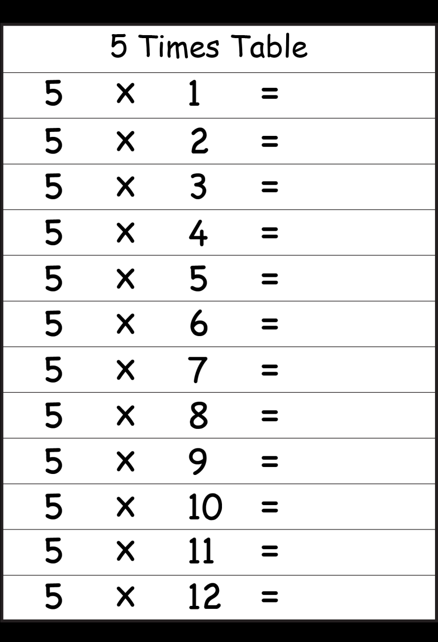 Multiplication Drills 4s