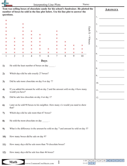 Line Plot Worksheets Grade 3