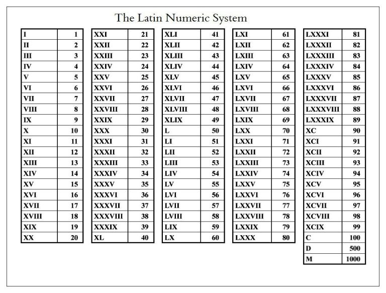 Roman Numerals Worksheet 1-20