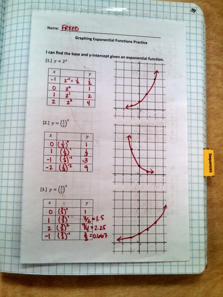 Graphing Exponential Functions Worksheet Rpdp Answer Key