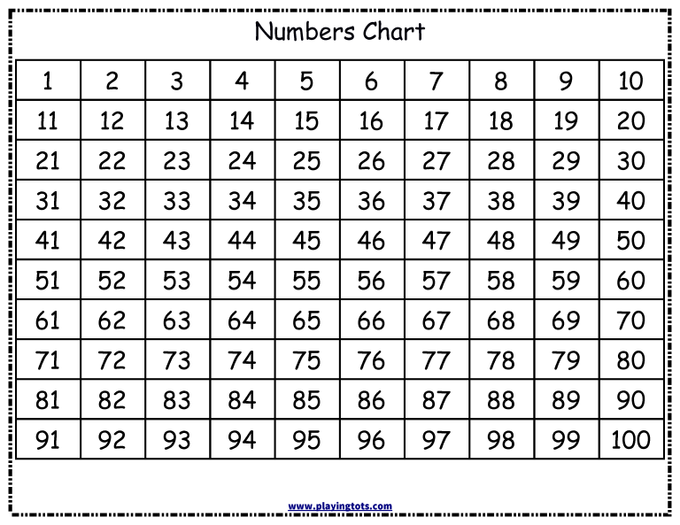 Numbers Printable Chart