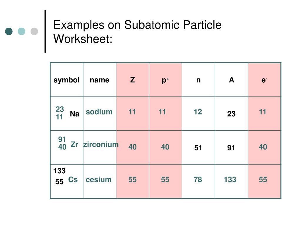 Subatomic Particles Worksheet Key