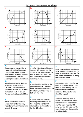 Distance Time Graph Worksheet Free