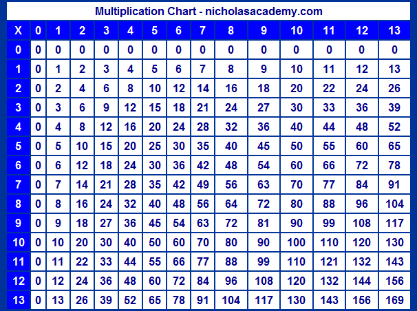 Multiplication Table Worksheet 1-13