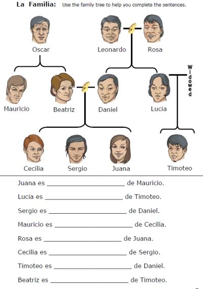 Family Worksheet Spanish