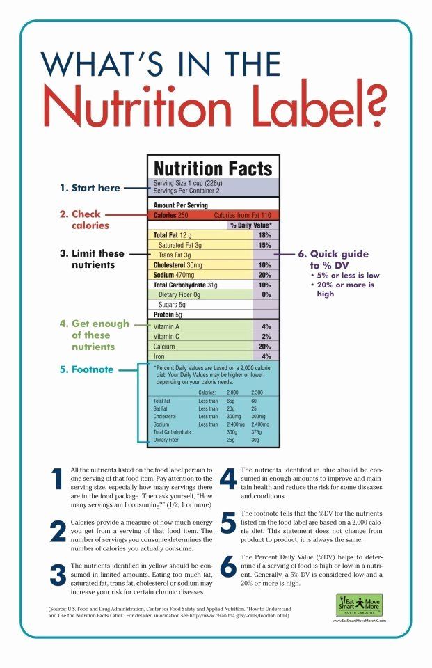 Nutrition Label Worksheet