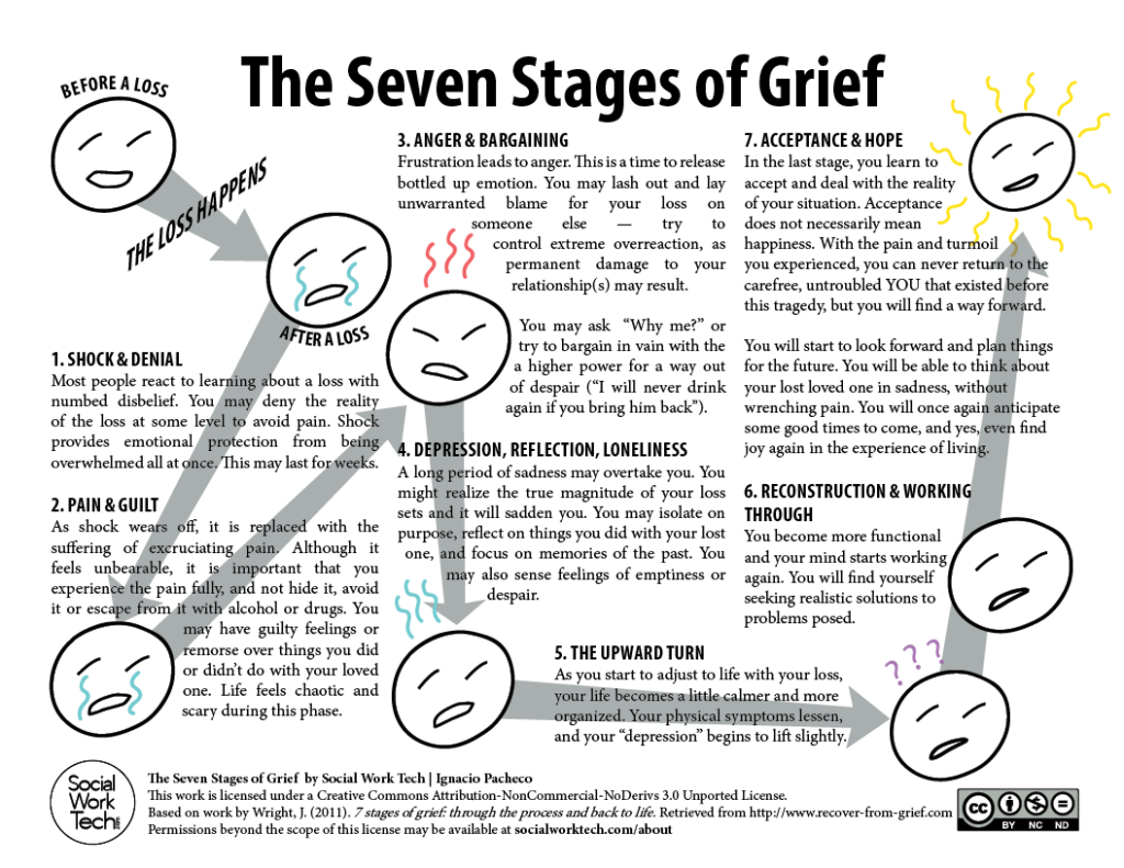 Grief Worksheets