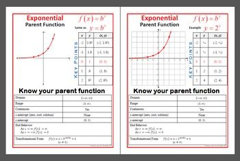 Characteristics Of Exponential Functions Worksheet