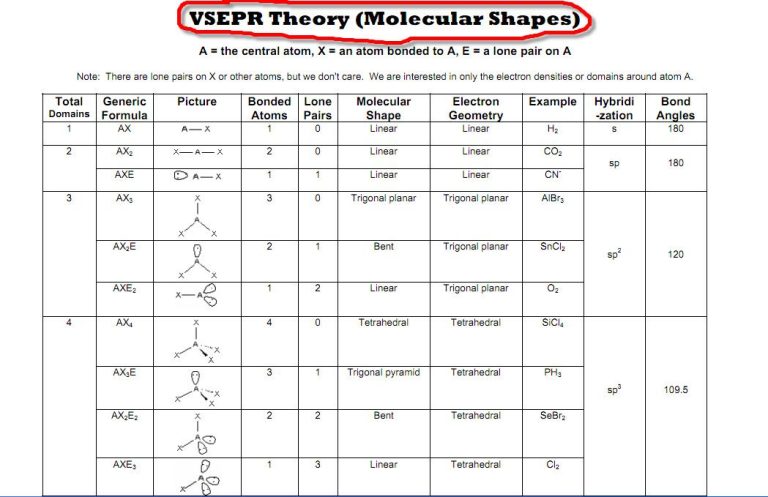 Molecular Geometry Worksheet Pdf
