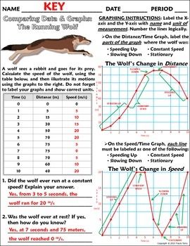 Speed Distance Time Worksheet Physics