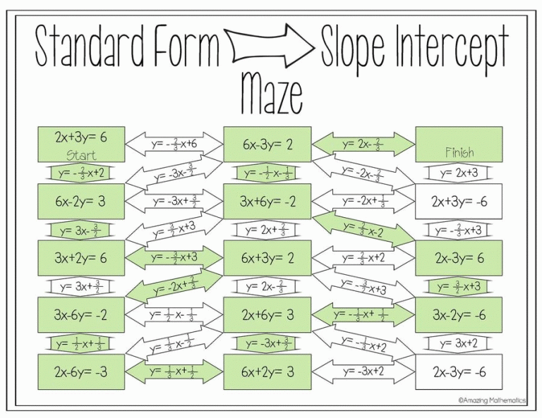 Standard Form To Slope Intercept Form Worksheet