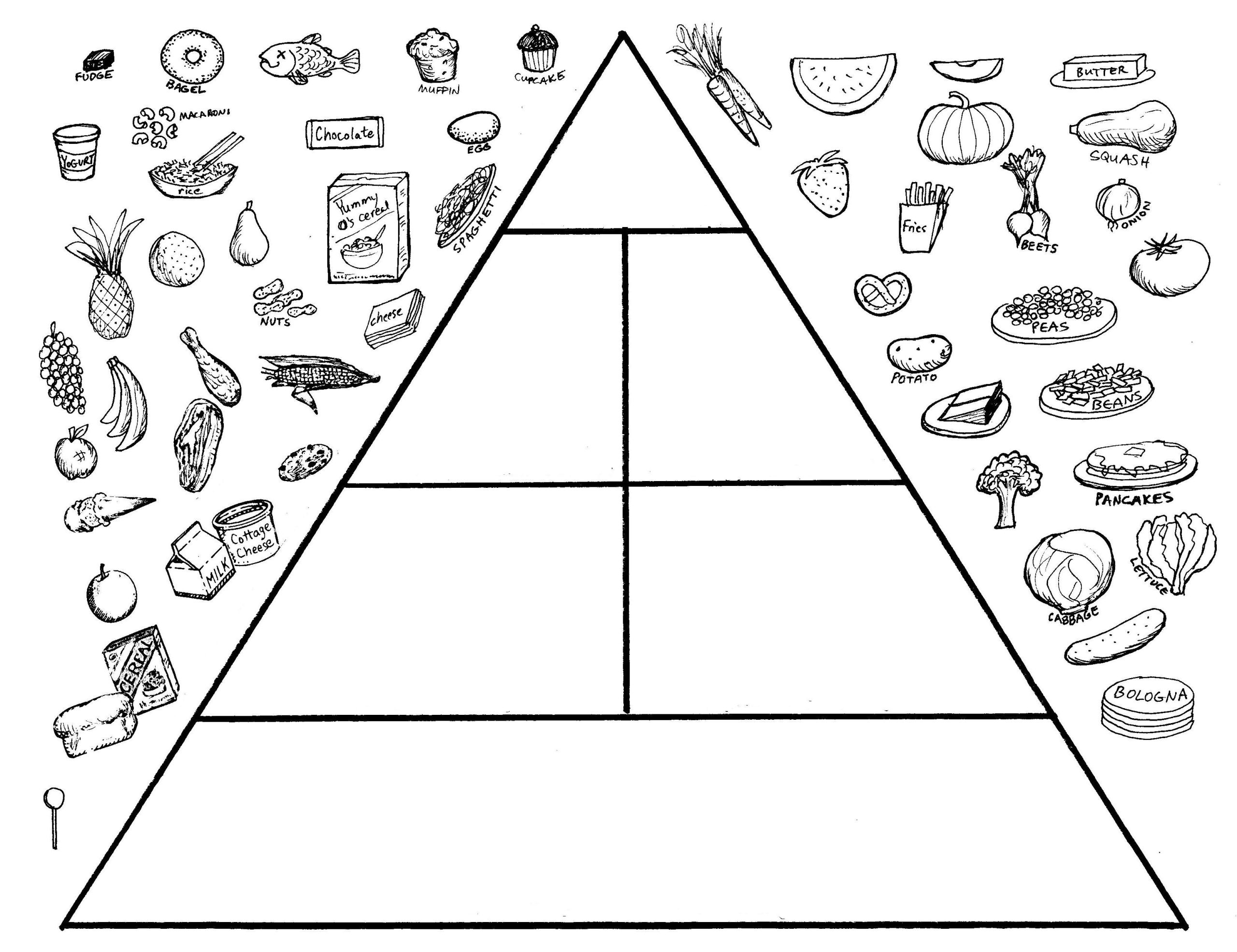 Food Pyramid Worksheet For Preschool