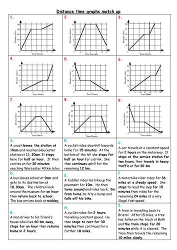 Distance Time Graph Worksheet With Answers