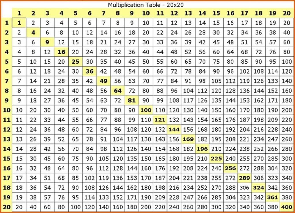 Printable Multiplication Table 1-20