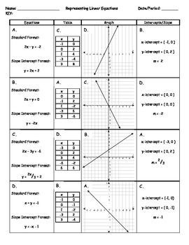 Linear Functions Worksheet