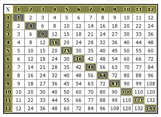 Times Table Chart Printable Pdf