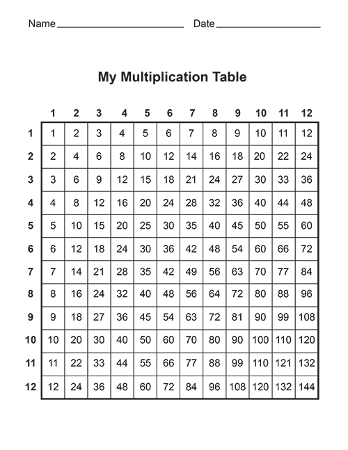Printable Multiplication Table Free