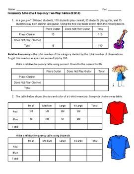 Two-way Frequency Tables Worksheet