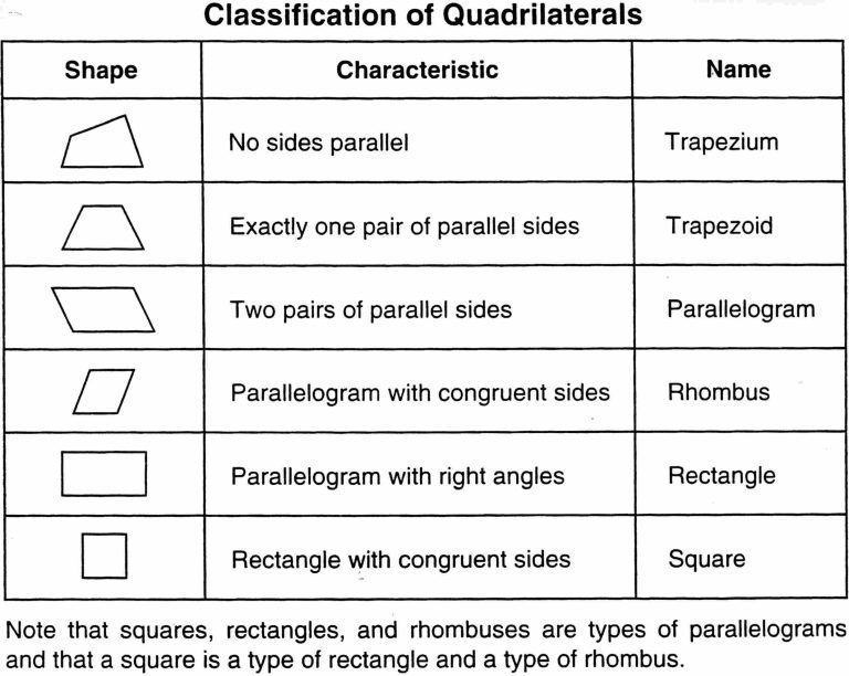 Grade 5 Classifying Quadrilaterals Worksheet