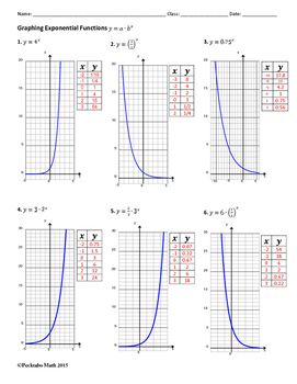 Exponential Functions Worksheet With Answers Pdf