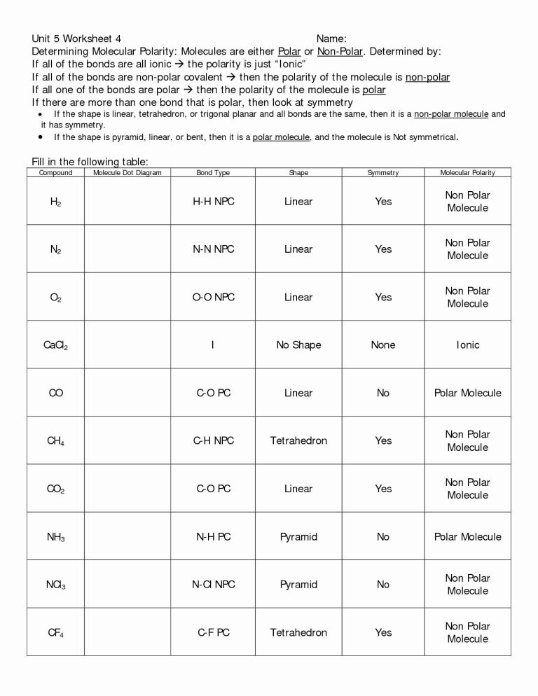 Types Of Chemical Bonds Worksheet Answers Cacl2