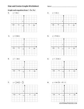 Practice Graphing Sine And Cosine Functions Worksheet