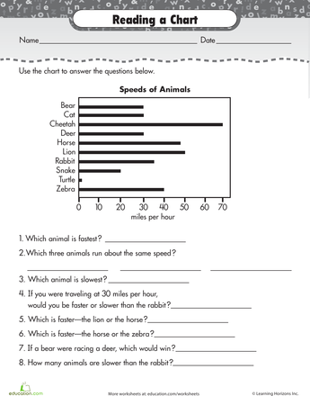 Bar Graph Worksheets 2nd Grade