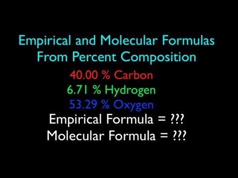 Empirical And Molecular Formula Worksheet