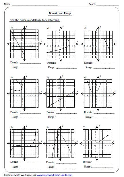 Graphing Functions Worksheet Answer Key